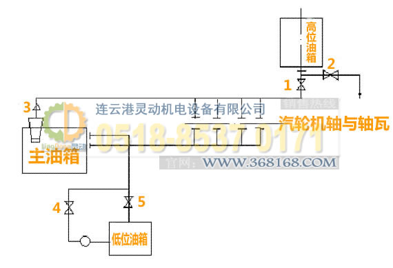 汽輪機(jī)主油箱制造，高位油箱廠(chǎng)家，低位油箱生產(chǎn)，事故油箱生產(chǎn)廠(chǎng)家