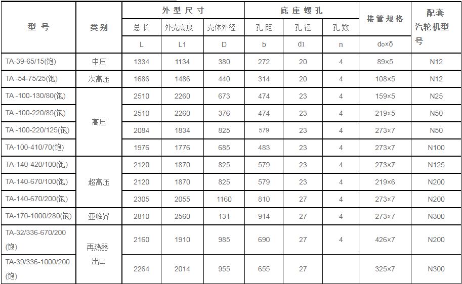 鍋爐汽包安全門消-器規(guī)格型號(hào)技術(shù)參數(shù)（TA系列、飽和蒸汽用）